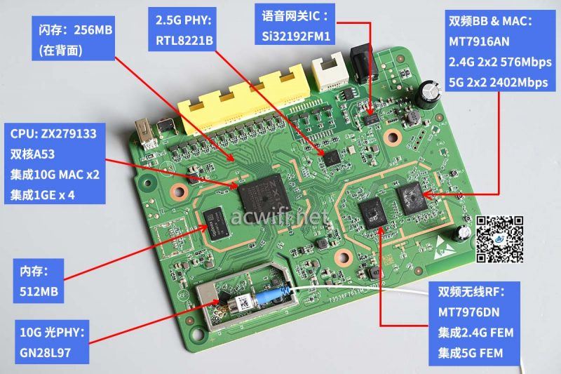 中兴F7615TV3和F7015TV3有什么区别? 2.5G光猫中兴拆机对比插图54