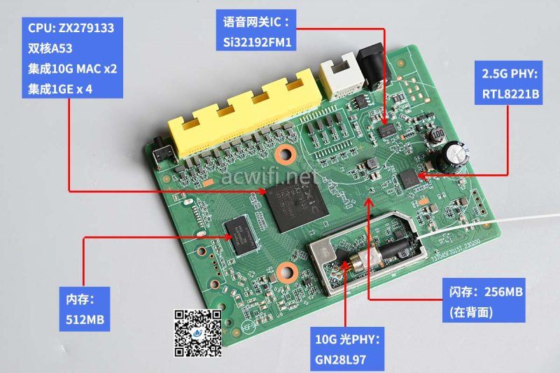 中兴F7615TV3和F7015TV3有什么区别? 2.5G光猫中兴拆机对比插图56