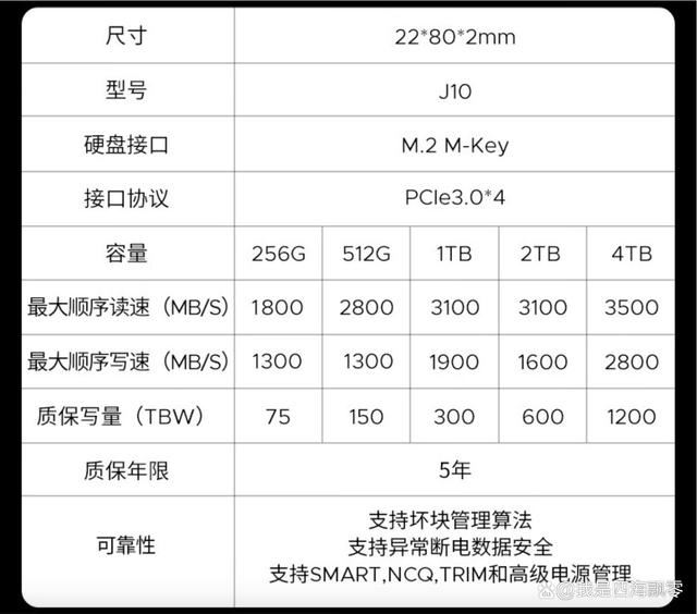 轻松实现老电脑性能翻倍! 奥睿科J10固态硬盘详细测评插图46