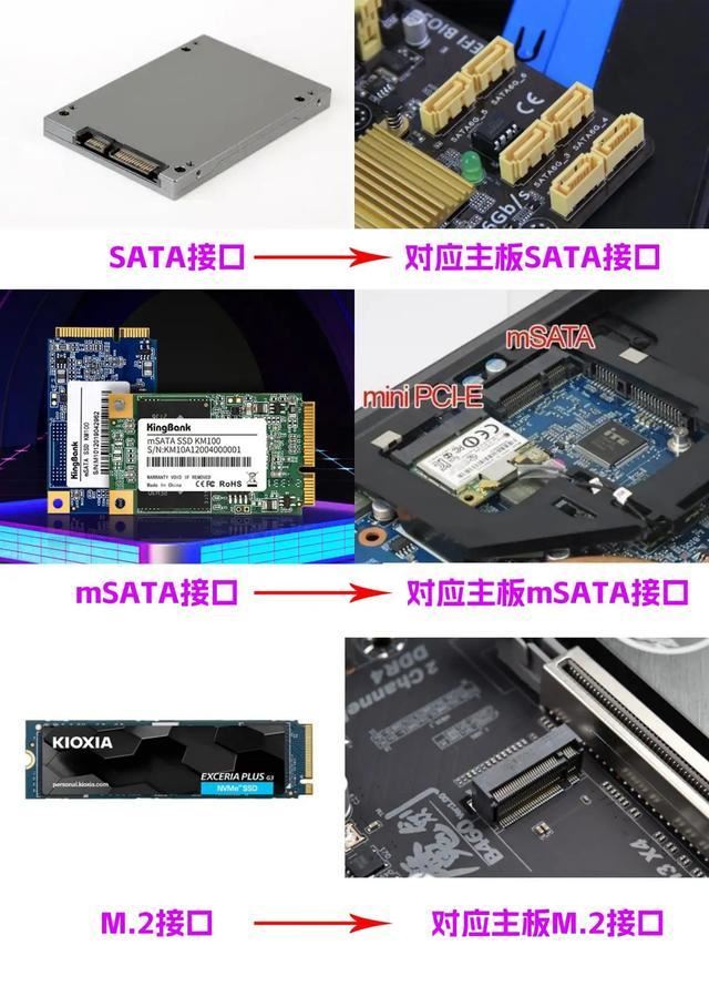 主机如何加装固态硬盘? 超详细SSD固态选购安装指南插图4