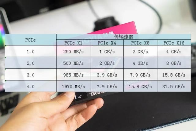 主机如何加装固态硬盘? 超详细SSD固态选购安装指南插图12