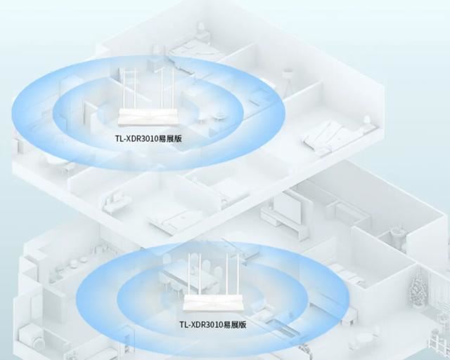 手把手教你实现全屋WiFi! 路由器有线、无线Mesh组网简易教程插图2