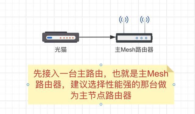 手把手教你实现全屋WiFi! 路由器有线、无线Mesh组网简易教程插图10