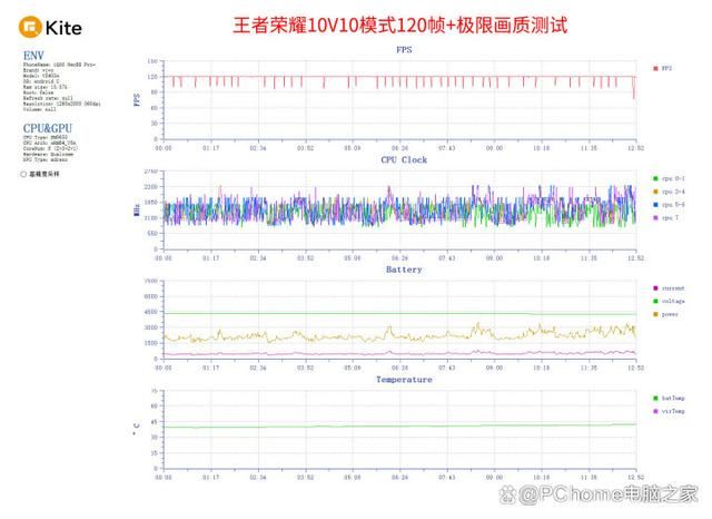 35℃室外满帧畅玩王者荣耀 iQOO Neo9S Pro+手机全面评测插图6