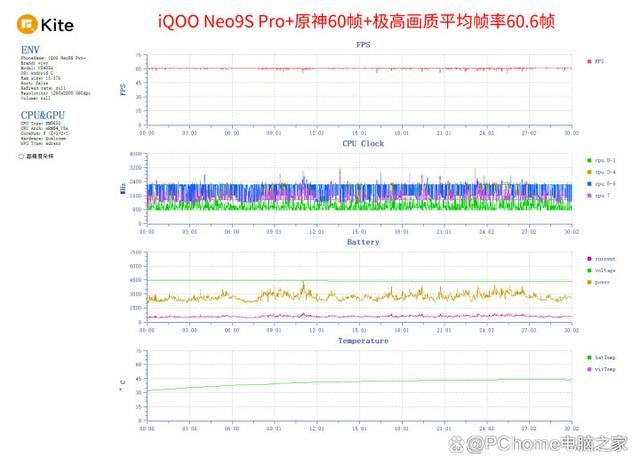 35℃室外满帧畅玩王者荣耀 iQOO Neo9S Pro+手机全面评测插图10
