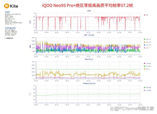 35℃室外满帧畅玩王者荣耀 iQOO Neo9S Pro+手机全面评测插图14