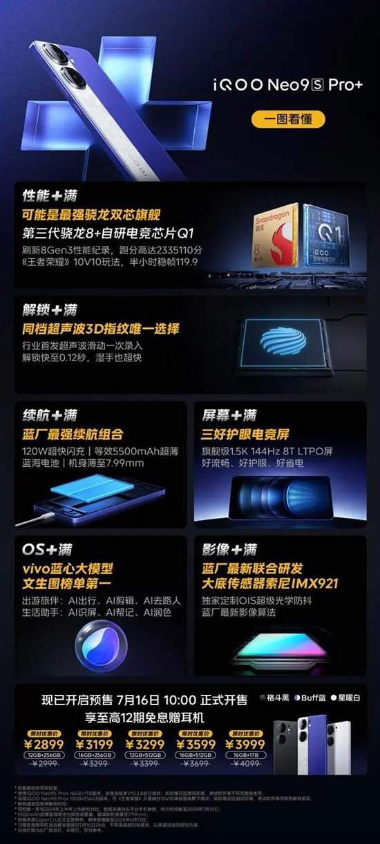 一图读懂iQOO Neo9S Pro+:超声波3D指纹+双芯 2899元起售插图