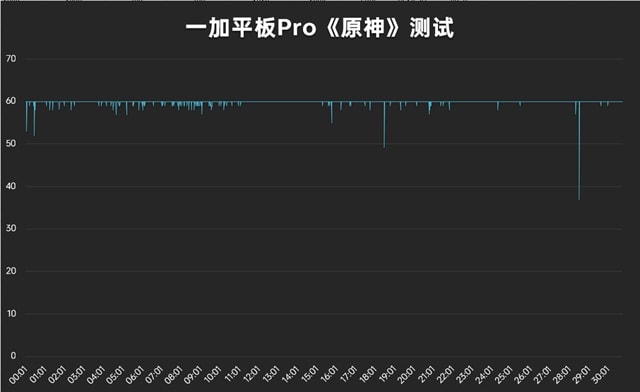 一加平板Pro怎么样 一加平板Pro体验评测插图3