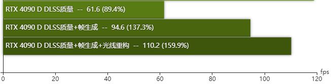 rtx4090D显卡怎么样 rtx4090D显卡性能测评插图17