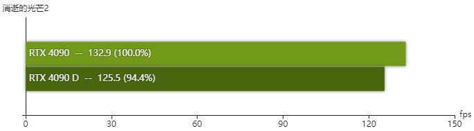 rtx4090D显卡怎么样 rtx4090D显卡性能测评插图21