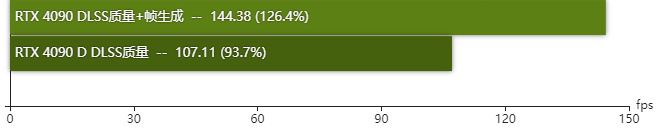 rtx4090D显卡怎么样 rtx4090D显卡性能测评插图23