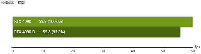 rtx4090D显卡怎么样 rtx4090D显卡性能测评插图25