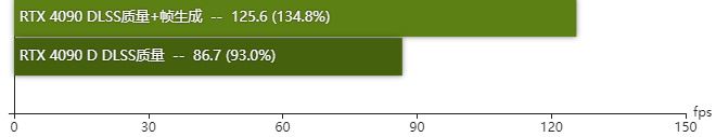 rtx4090D显卡怎么样 rtx4090D显卡性能测评插图26