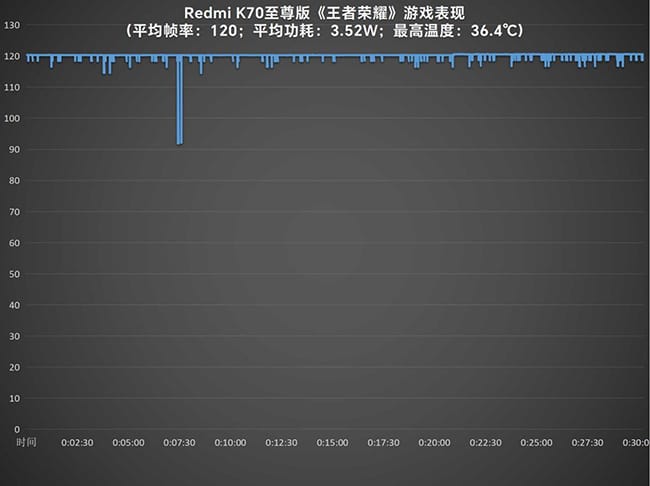 Redmi K70至尊版怎么样 Redmi K70至尊版评测插图40