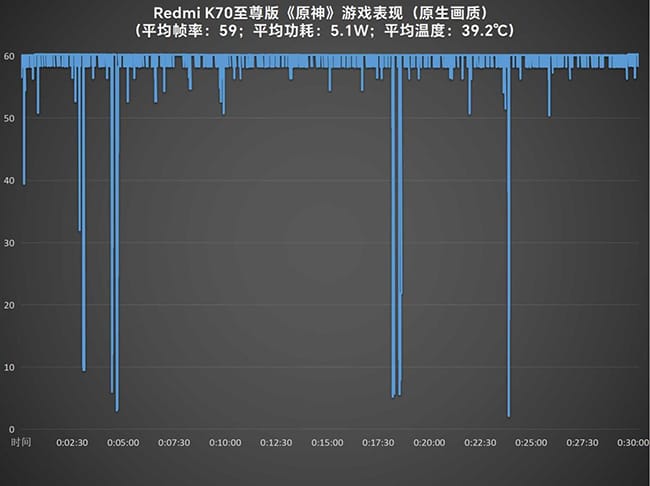 Redmi K70至尊版怎么样 Redmi K70至尊版评测插图44