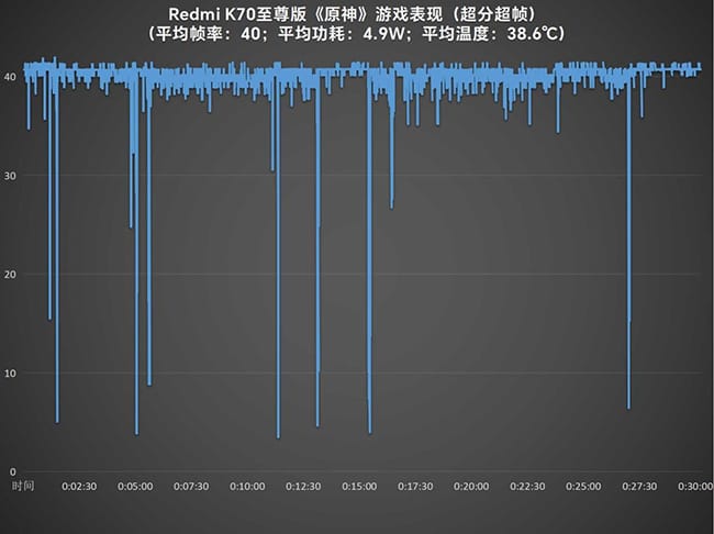 Redmi K70至尊版怎么样 Redmi K70至尊版评测插图46