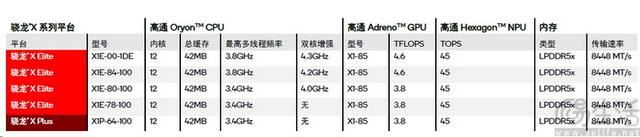 骁龙芯+OLED 屏幕+AI! Surface Pro 11平板优缺点评测插图30