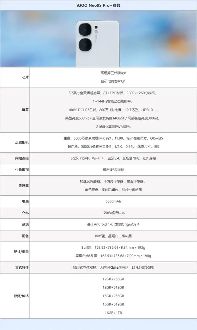 暑期档最强第三代骁龙8性能旗舰来了 iQOO Neo9S Pro+全面评测插图2