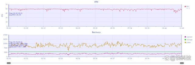 同档位罕见的OLED出色好屏 荣耀平板MagicPad2详细评测插图22