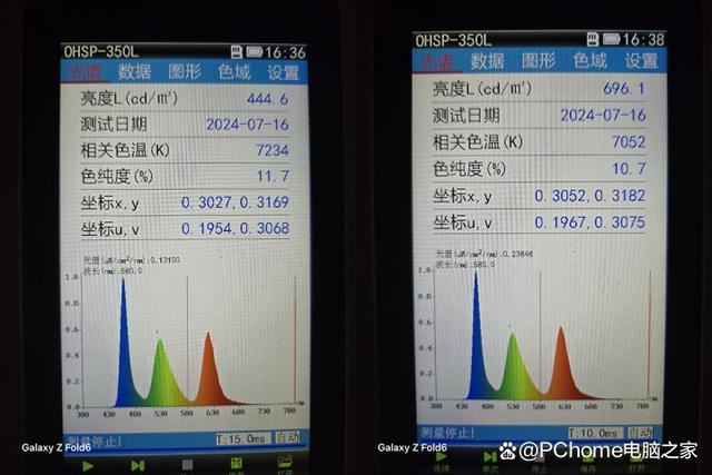 终极AI折叠屏 三星Galaxy Z Fold6手机详细评测插图6