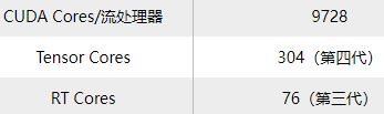 rtx4080显卡怎么样 rtx4080显卡性能测评插图3