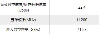 rtx4080显卡怎么样 rtx4080显卡性能测评插图5