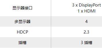 rtx4080显卡怎么样 rtx4080显卡性能测评插图8