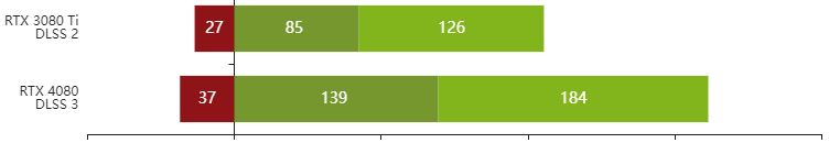 rtx4080显卡怎么样 rtx4080显卡性能测评插图21