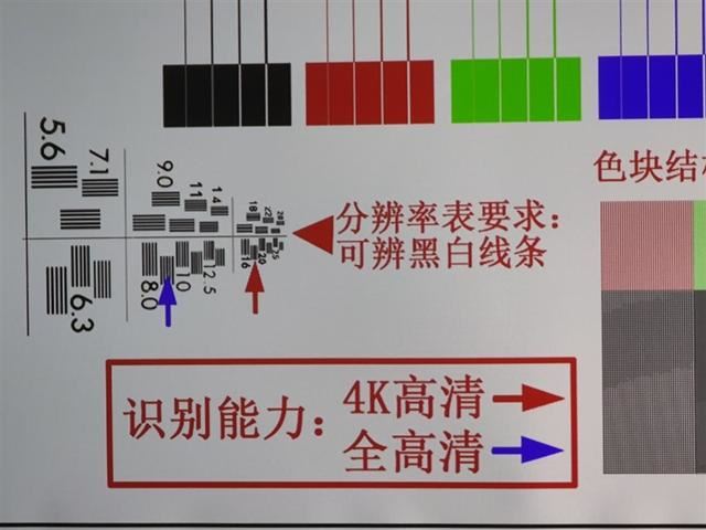 4K分辨率+万向云台 躺着也能看电影! 当贝X5S Pro激光投影仪评测插图9