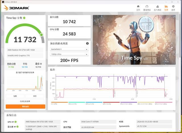 谁才是甜品级显卡? RTX 4060对比RX 6750 GRE 10G装机测评插图50