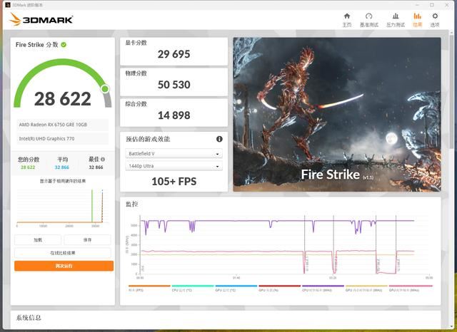 谁才是甜品级显卡? RTX 4060对比RX 6750 GRE 10G装机测评插图54