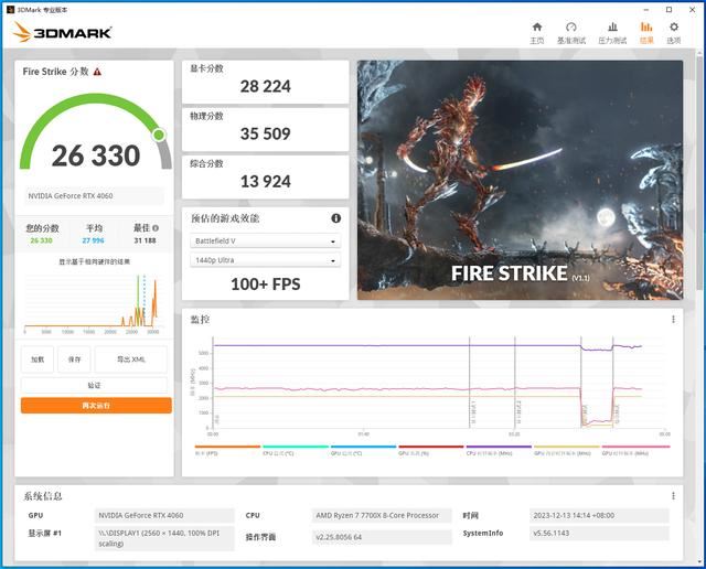 谁才是甜品级显卡? RTX 4060对比RX 6750 GRE 10G装机测评插图56