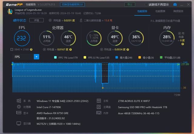 谁才是甜品级显卡? RTX 4060对比RX 6750 GRE 10G装机测评插图72