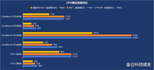 比手掌还要小! 国产品牌迷你电脑主机极摩客G5全面评测插图15