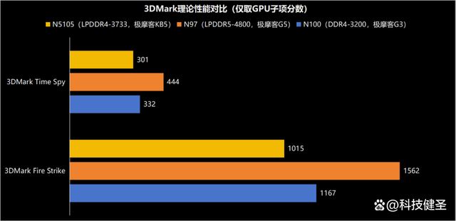 比手掌还要小! 国产品牌迷你电脑主机极摩客G5全面评测插图16