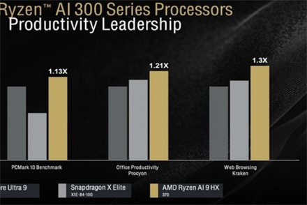 锐龙ai9hx370和ultra9哪个好 锐龙ai9hx370和ultra9对比详解插图
