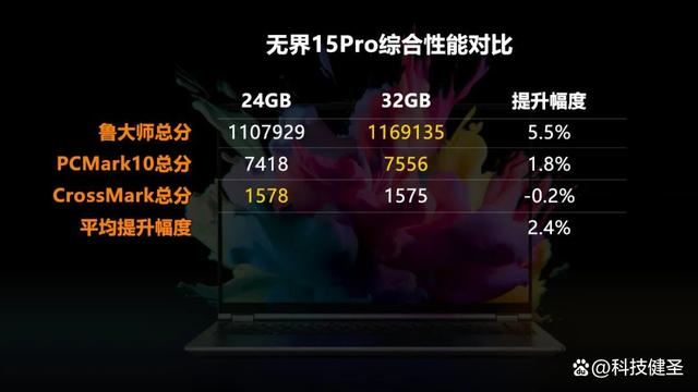 新锐龙R7+1TB+2.5K 售价仅4299元! 机械革命无界15 Pro笔记本测评插图11