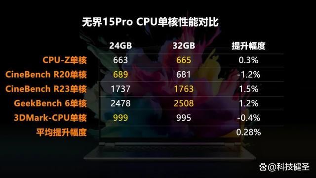 新锐龙R7+1TB+2.5K 售价仅4299元! 机械革命无界15 Pro笔记本测评插图14