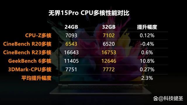 新锐龙R7+1TB+2.5K 售价仅4299元! 机械革命无界15 Pro笔记本测评插图15