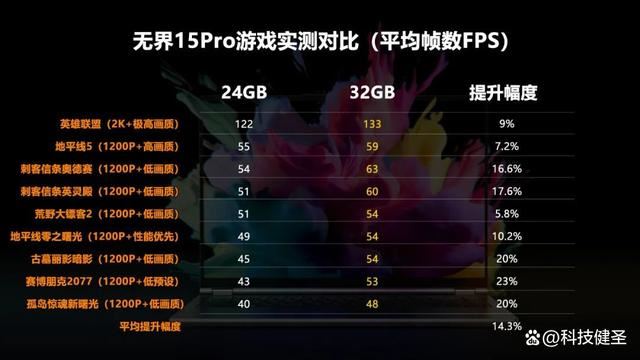 新锐龙R7+1TB+2.5K 售价仅4299元! 机械革命无界15 Pro笔记本测评插图23