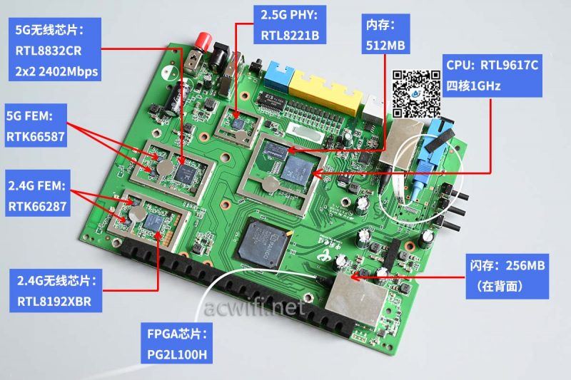 最便宜的2.5G口AX3000路由器! 电信天翼TYFZA1光猫拆机测评插图68