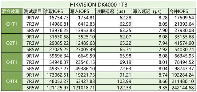 适配SteamDeck的优选 海康存储DK4000固态硬盘测评插图38