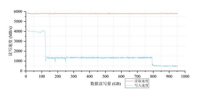 适配SteamDeck的优选 海康存储DK4000固态硬盘测评插图40