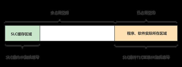 适配SteamDeck的优选 海康存储DK4000固态硬盘测评插图42