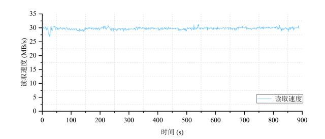 适配SteamDeck的优选 海康存储DK4000固态硬盘测评插图44