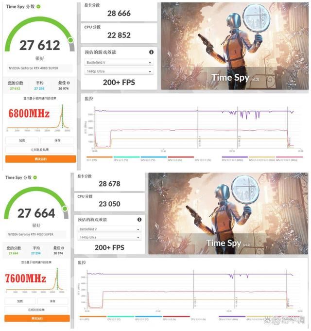 单条16GB和24GB谁的性能更好? Z790+金百达星刃D5内存超频实战插图36