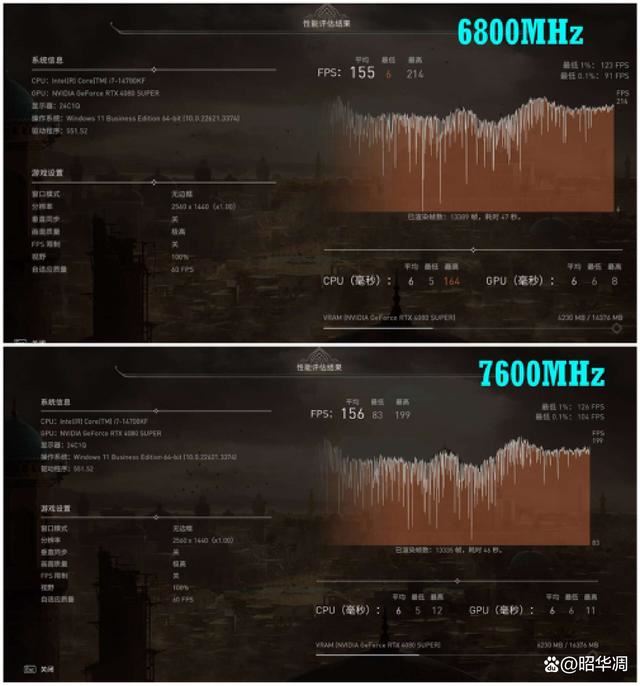 单条16GB和24GB谁的性能更好? Z790+金百达星刃D5内存超频实战插图42