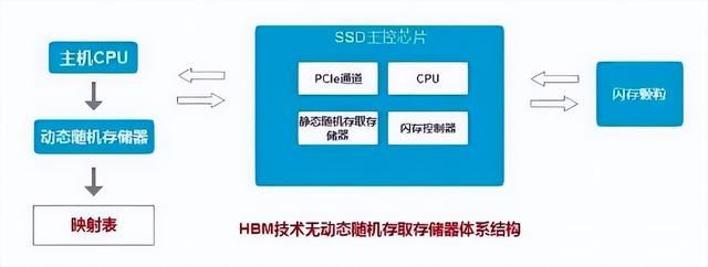 价差20%! 有缓存与无缓存SSD有啥区别? 固态硬盘选购技巧插图16