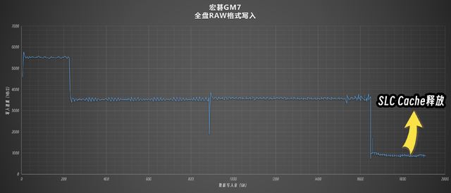 价差20%! 有缓存与无缓存SSD有啥区别? 固态硬盘选购技巧插图42