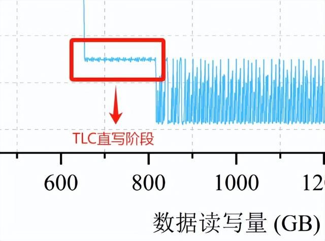 价差20%! 有缓存与无缓存SSD有啥区别? 固态硬盘选购技巧插图54